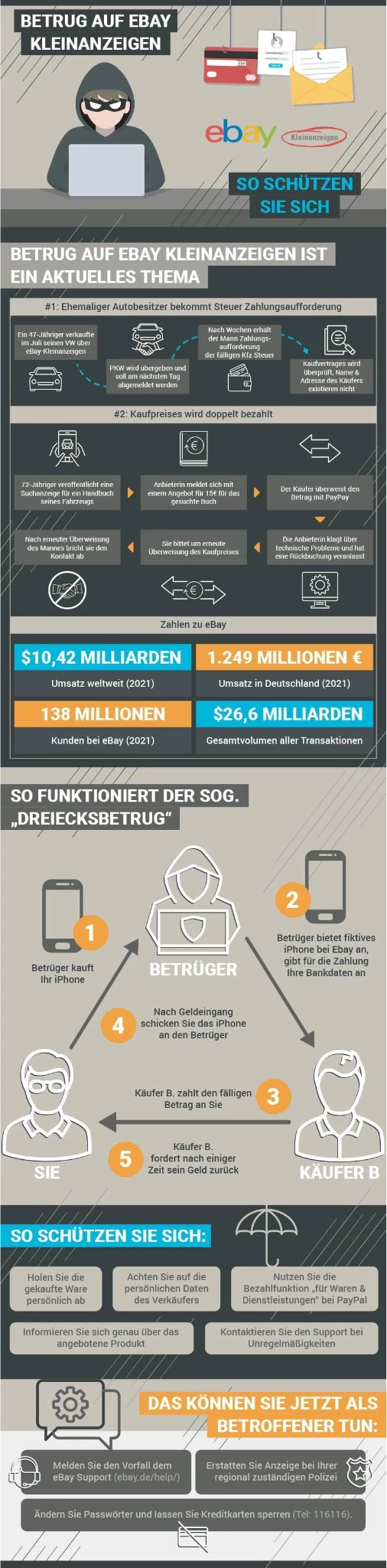 Infographic - Measures against fraud