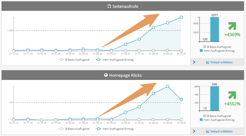 Statistiques dans le secteur administratif