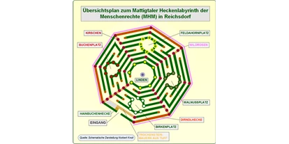 Trip with children - Preisniveau: kostenlos - Upper Austria - Mattigtaler Heckenlabyrinth der Menschenrechte (MHM)