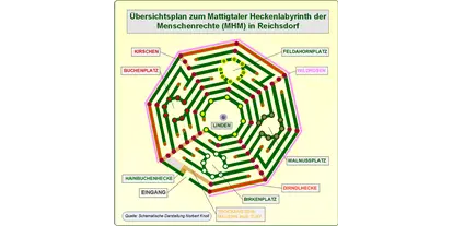 Ausflug mit Kindern - Kinderwagen: vollständig geeignet - Geretsberg - Mattigtaler Heckenlabyrinth der Menschenrechte (MHM)