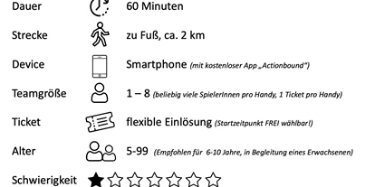 Ausflug mit Kindern - Kinderwagen: großteils geeignet - Kirchstetten (Pilsbach) - Kids Outdoor Escape - Ring der See-Elfen - Attersee Edition