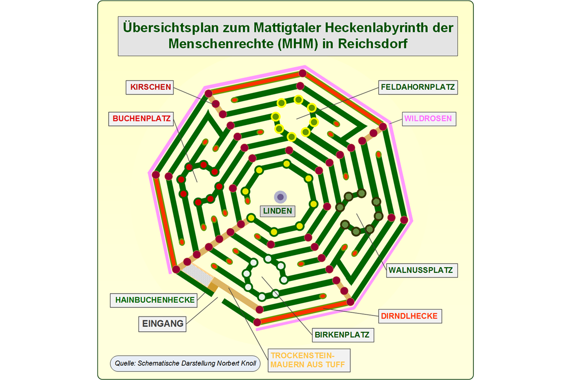 Ausflugsziel: Mattigtaler Heckenlabyrinth der Menschenrechte (MHM)