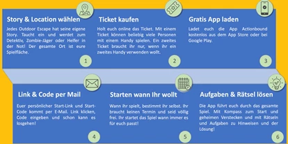 Viaggio con bambini - Neukirchen (Altmünster) - Outdoor Escape - 7 Sagenhafte Siegel