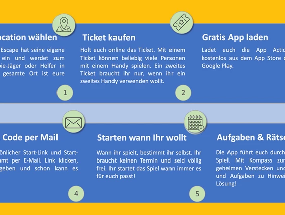 Ausflugsziel: Outdoor Escape - Fluch der Donau-Hexe - Aschach