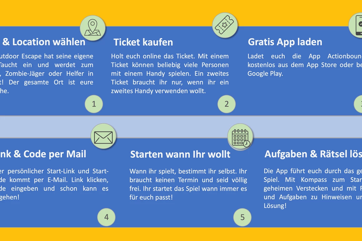 Ausflugsziel: Outdoor Escape - Fluch der Donau-Hexe - Aschach