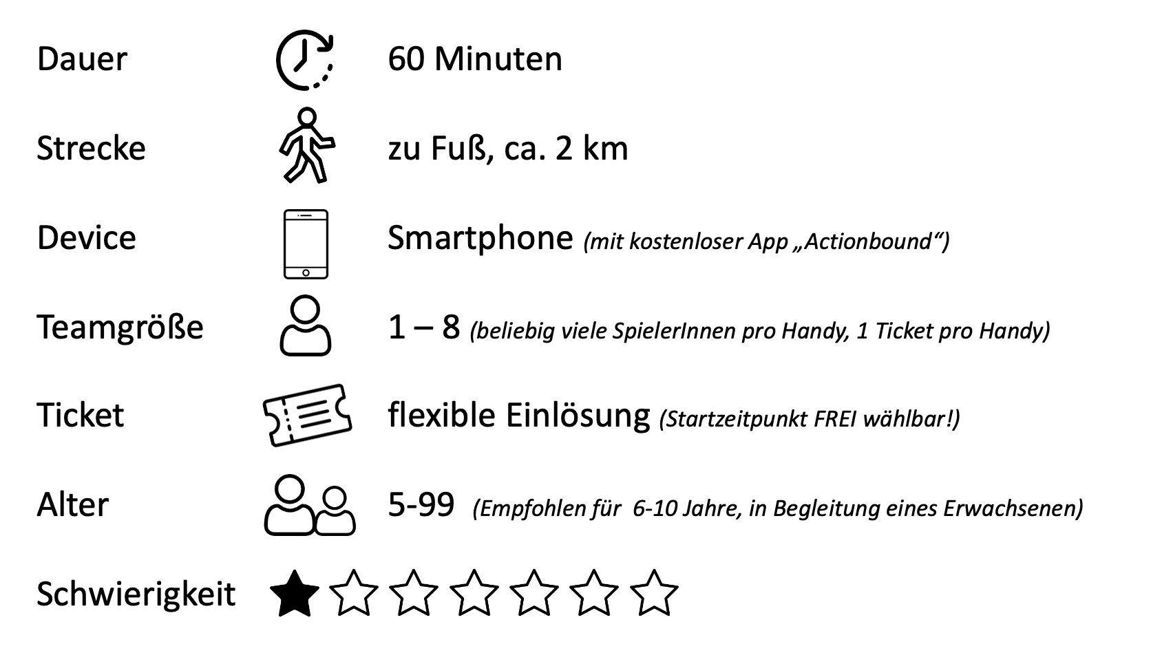 Ausflug mit Kindern - PLZ 5084 (Österreich) - Kids Outdoor Escape - Ring der See-Elfen - Attersee Edition