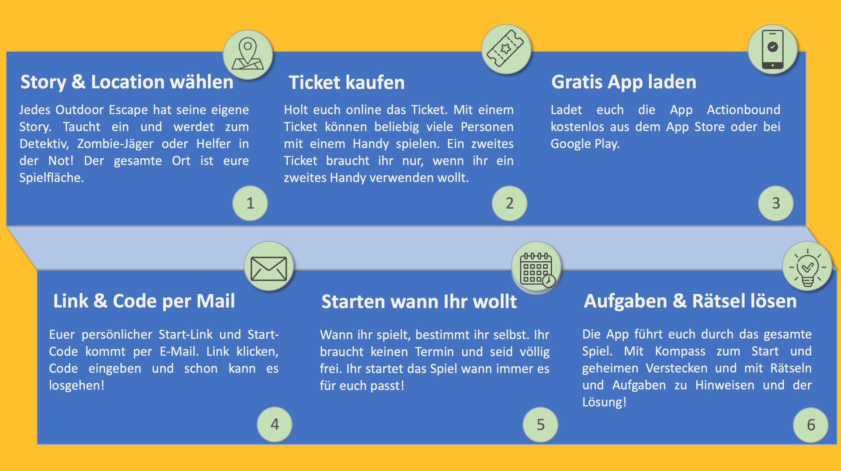 Reis met kinderen - erreichbar mit: Bahn - Oostenrijk - Outdoor Escape - Akademie der Zauber-Tiere - Schladming