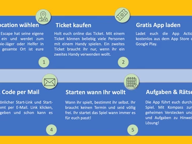 Ausflugsziel: Outdoor Escape - Geheimnis der Zauberfeder